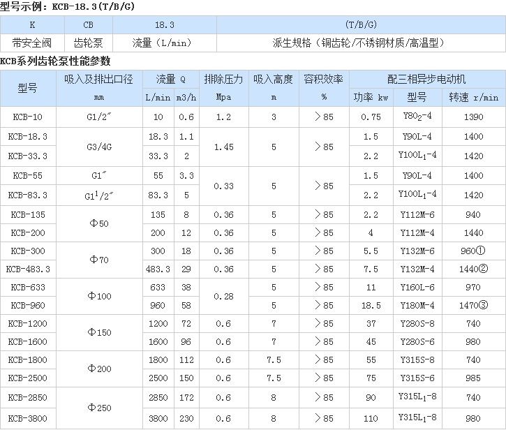 KCB系列齒輪油泵