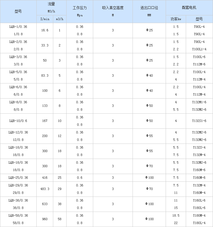 LQB系列瀝青保溫齒輪泵