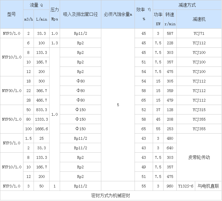 NYP系列高粘度內(nèi)齒泵(NYP系列內(nèi)環(huán)式轉(zhuǎn)子泵)