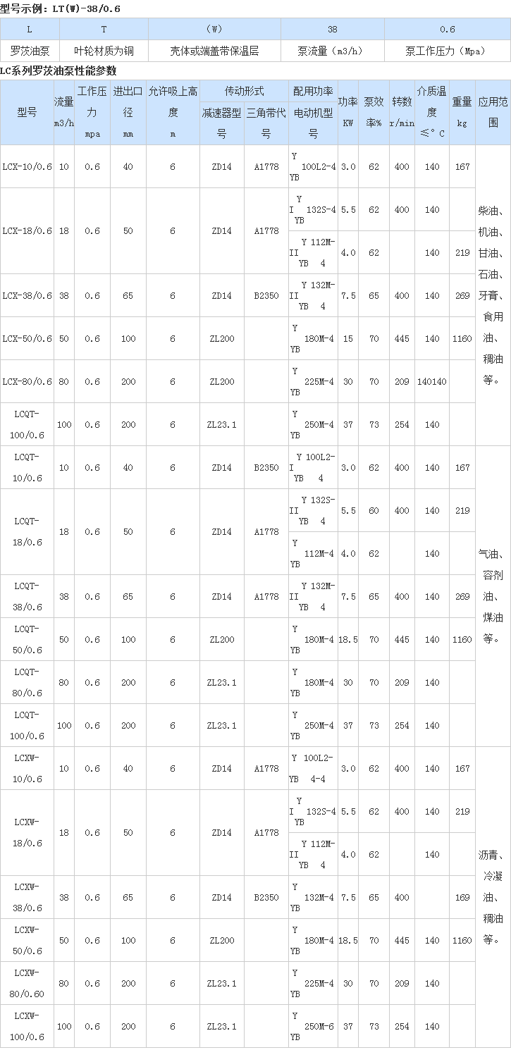 LC系列羅茨油泵