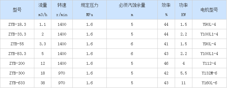 ZYB系列硬齒面渣油泵