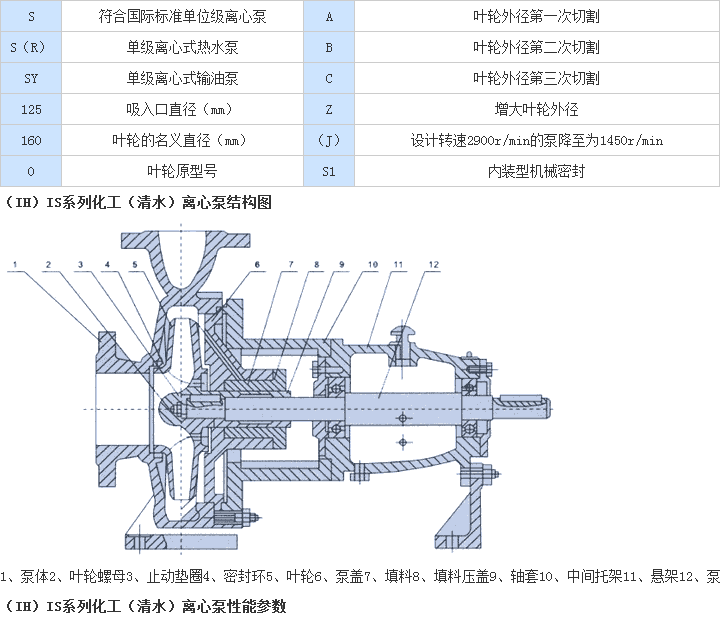 IH/IS系列化工/清水離心泵