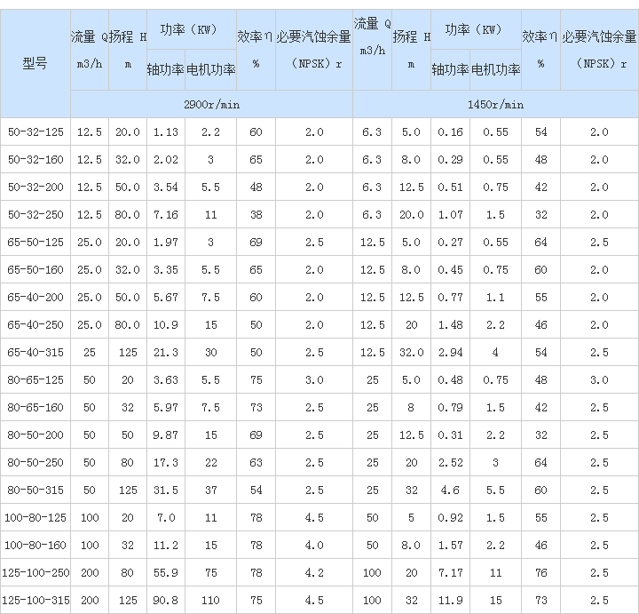 IH/IS系列化工/清水離心泵