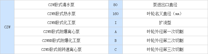 CZW系列臥式離心泵