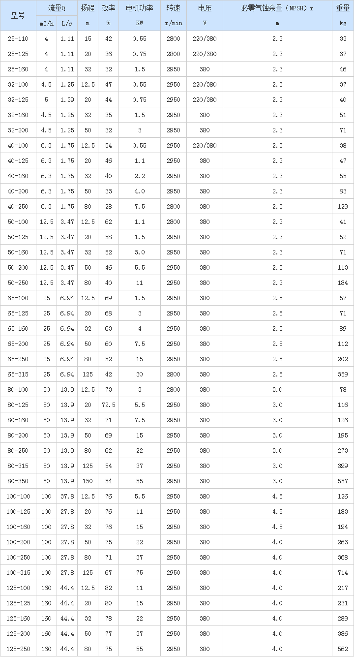 CZW系列臥式離心泵