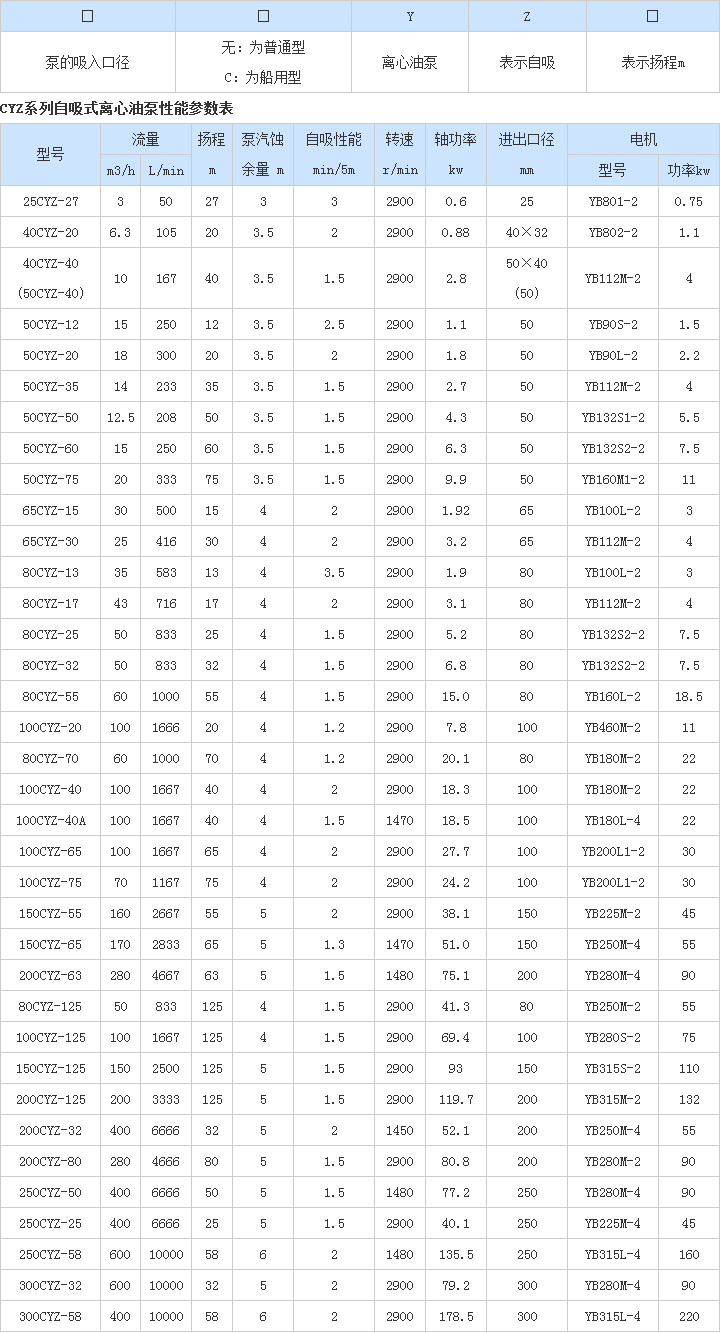 CYZ系列自吸式離心油泵